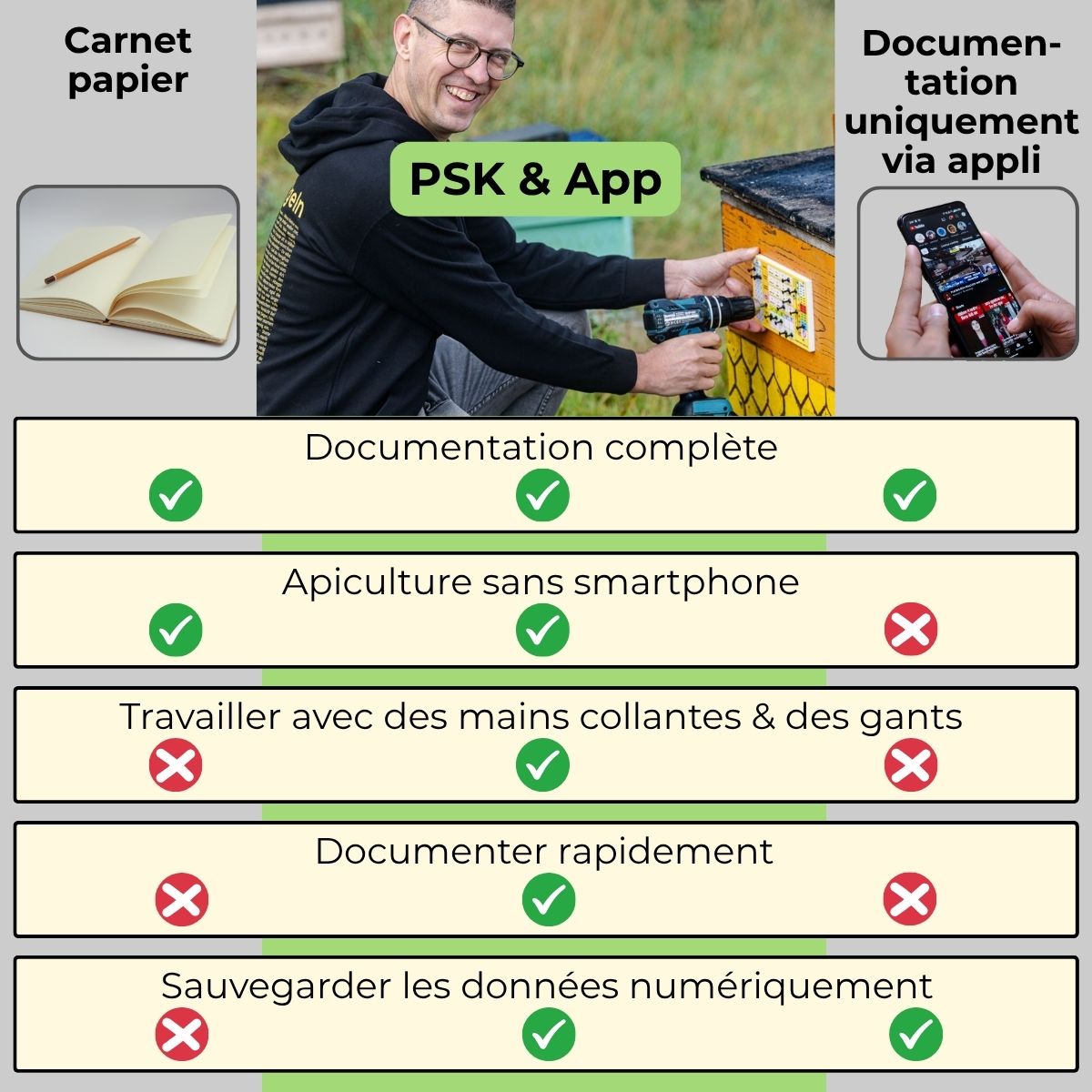 Carte de stock d'épingles (y compris les épingles et les vis)