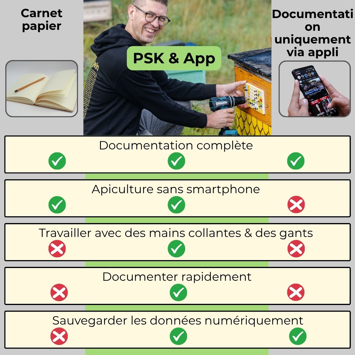 Carte de stock d'épingles (y compris les épingles et les vis)