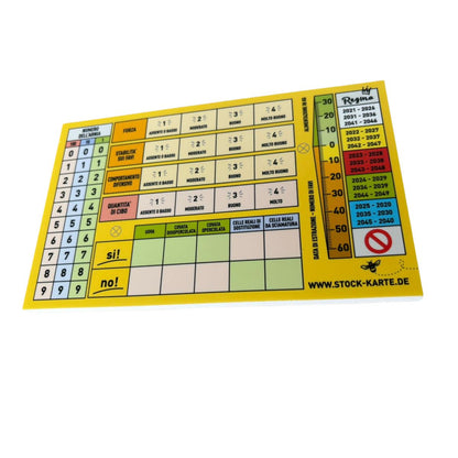 PSK (uključujući čepove i vijke)