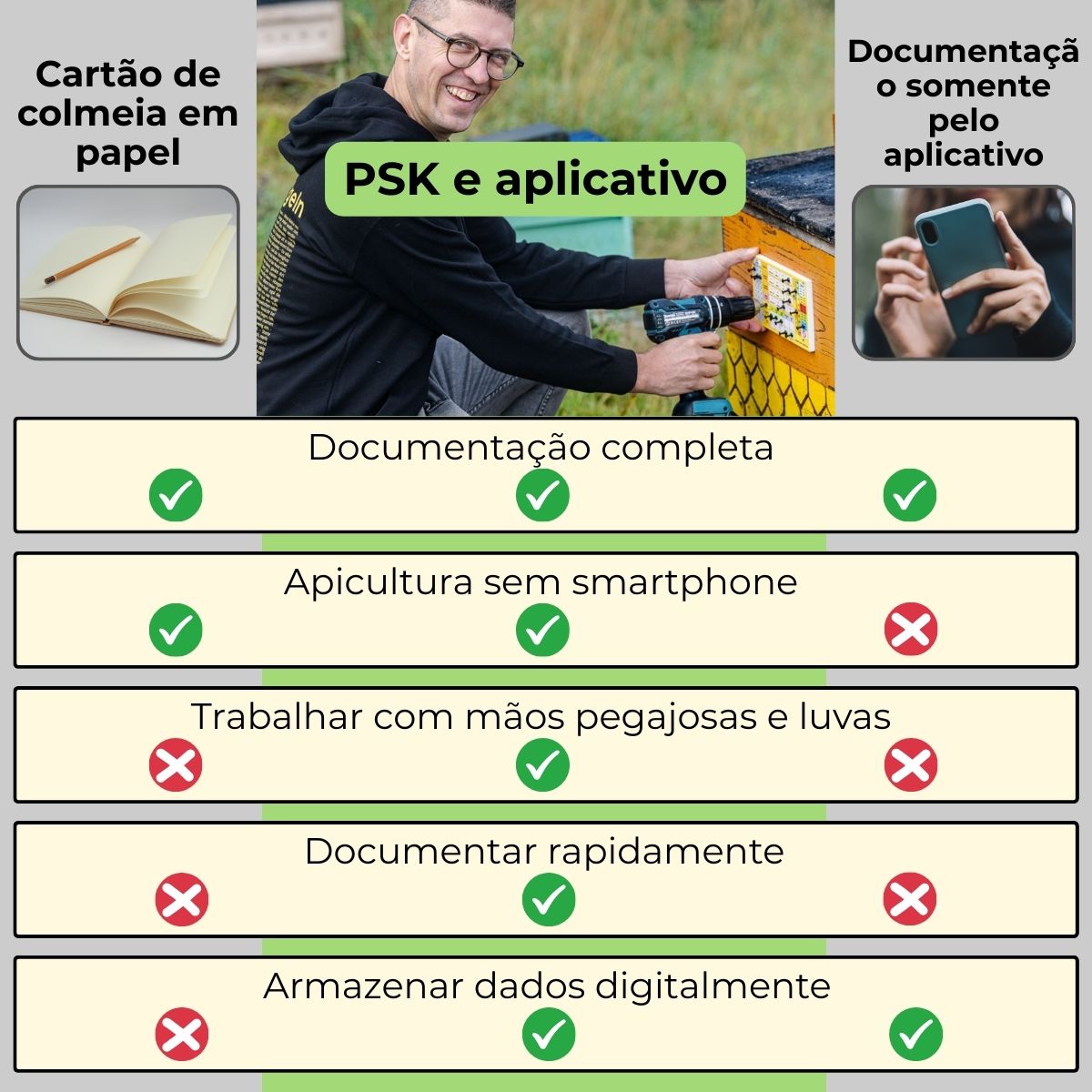 Pin-Stock-Karte (inkl. Pins und Schrauben)