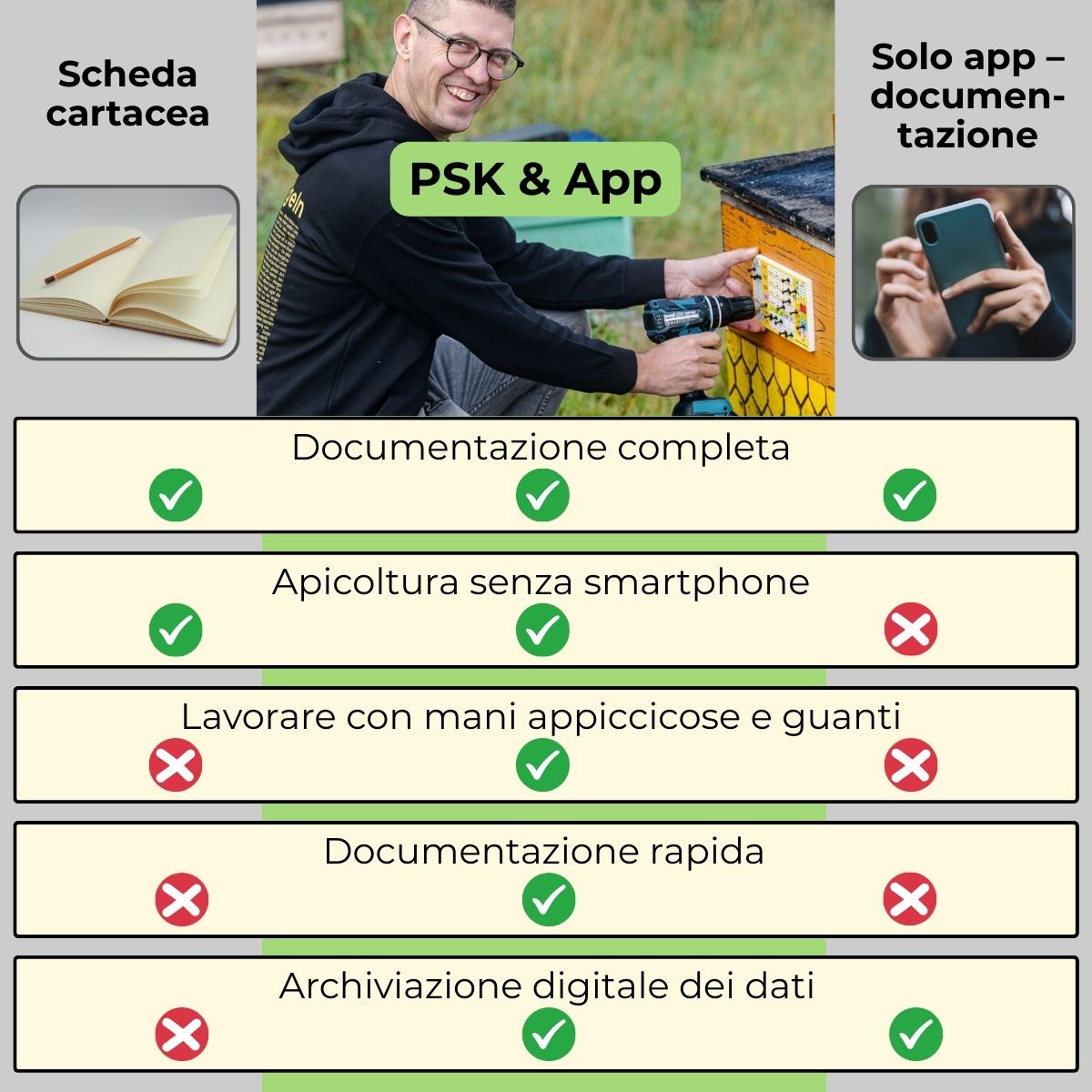 Pin-Stock-Karte (inkl. Pins und Schrauben)