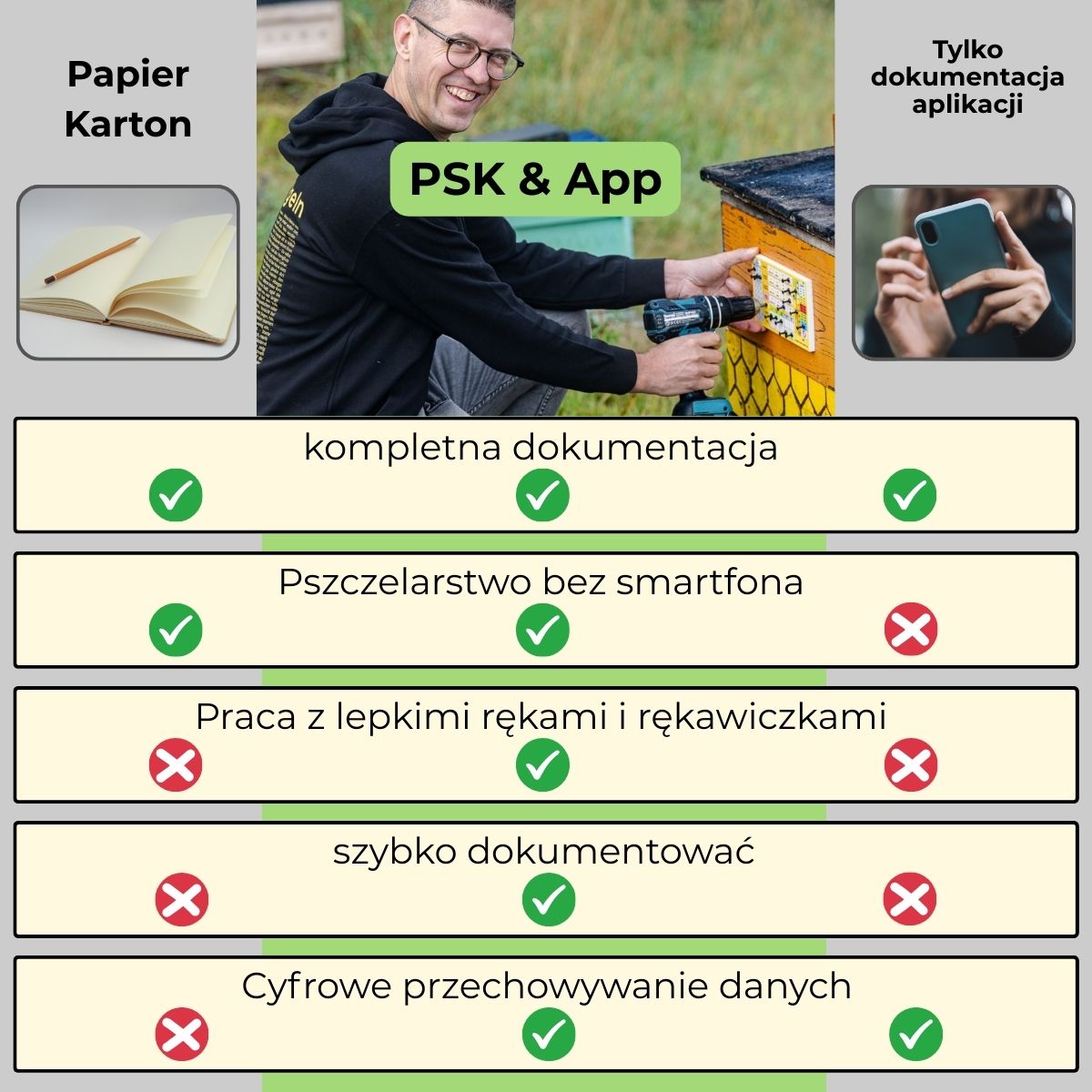 Pin-Stock-Karte (inkl. Pins und Schrauben)